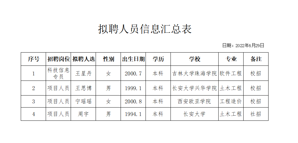 企業(yè)微信截圖_16578505663334.png